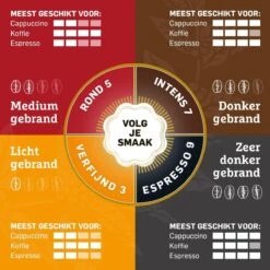 Douwe Egberts Mocca Koffiebonen - 4 X 500 Gram -Koffie Benodigdheden Korting 1200x1200 112