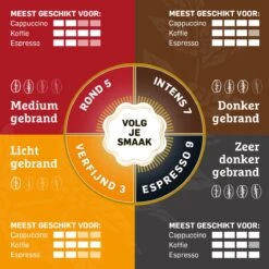 Douwe Egberts Aroma Rood Grove Maling Filterkoffie - 6 X 500 Gram -Koffie Benodigdheden Korting 1200x1200 155